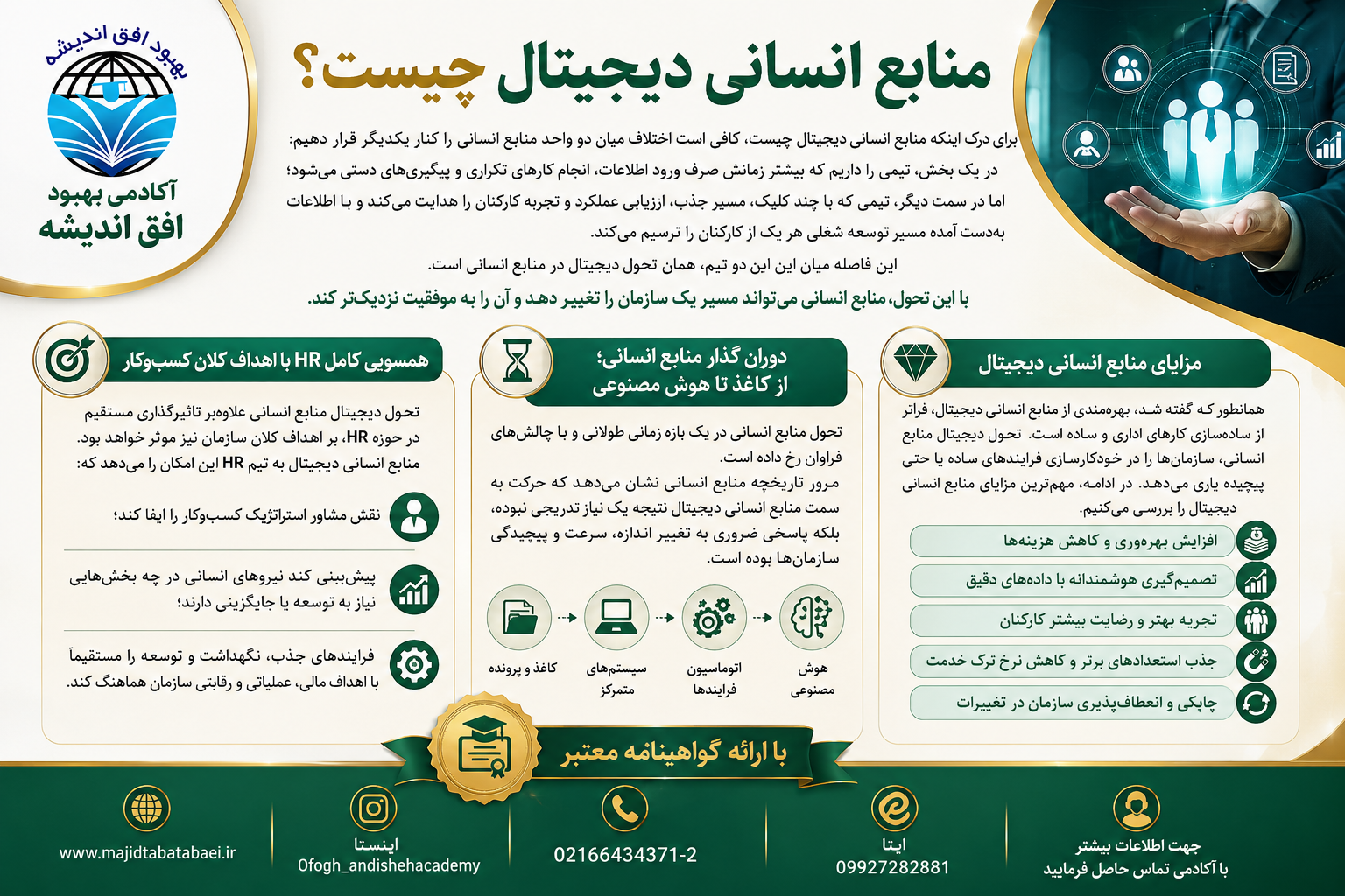 منابع انسانی دیجیتال چیست؟
