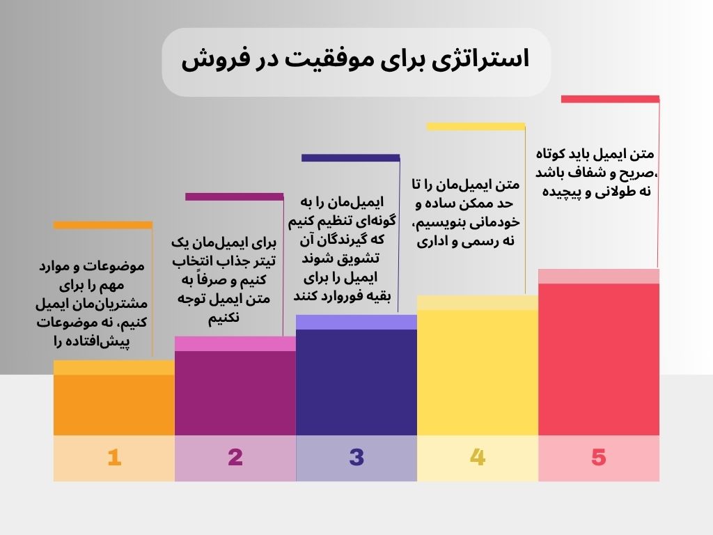 استراتژی برای موفقیت در فروش